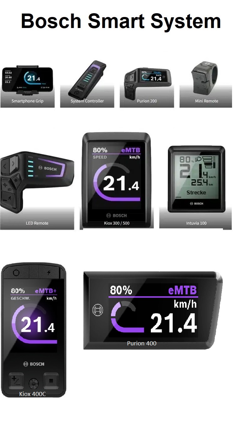 Kompatibilní displeje Bosch Smart System